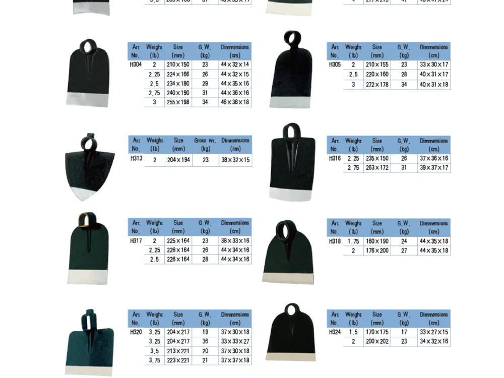 Shovel and Hoe Wholesale Selection Guide